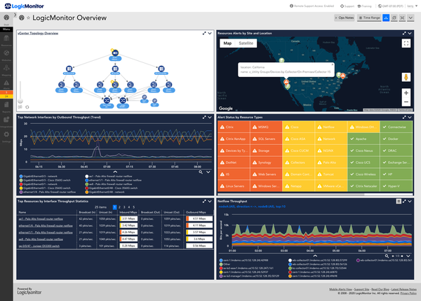 Top Solarwinds Competitors And Alternatives To Know In