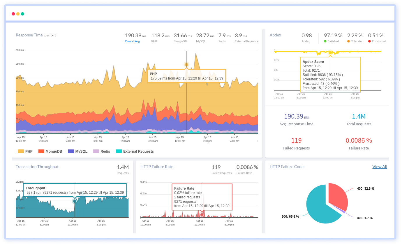 PHP Application Performance Monitoring