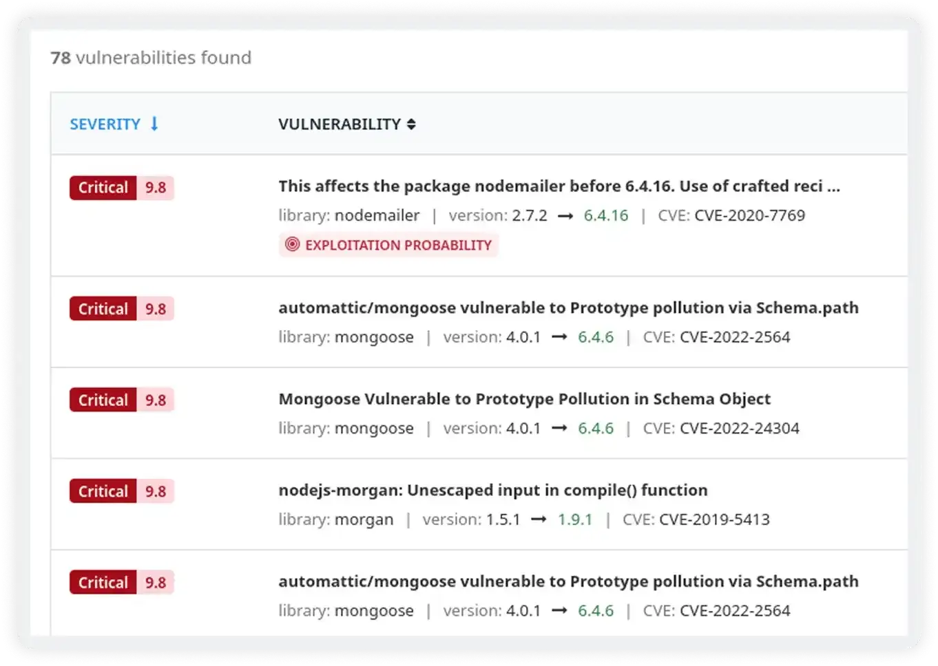 Application security vulnerabilities