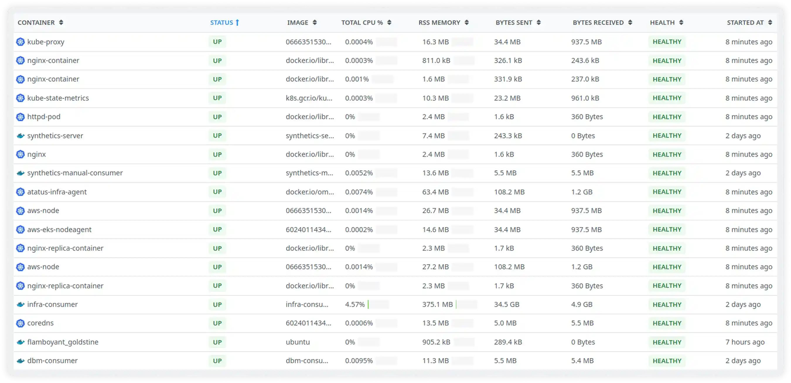 Container resource utilization