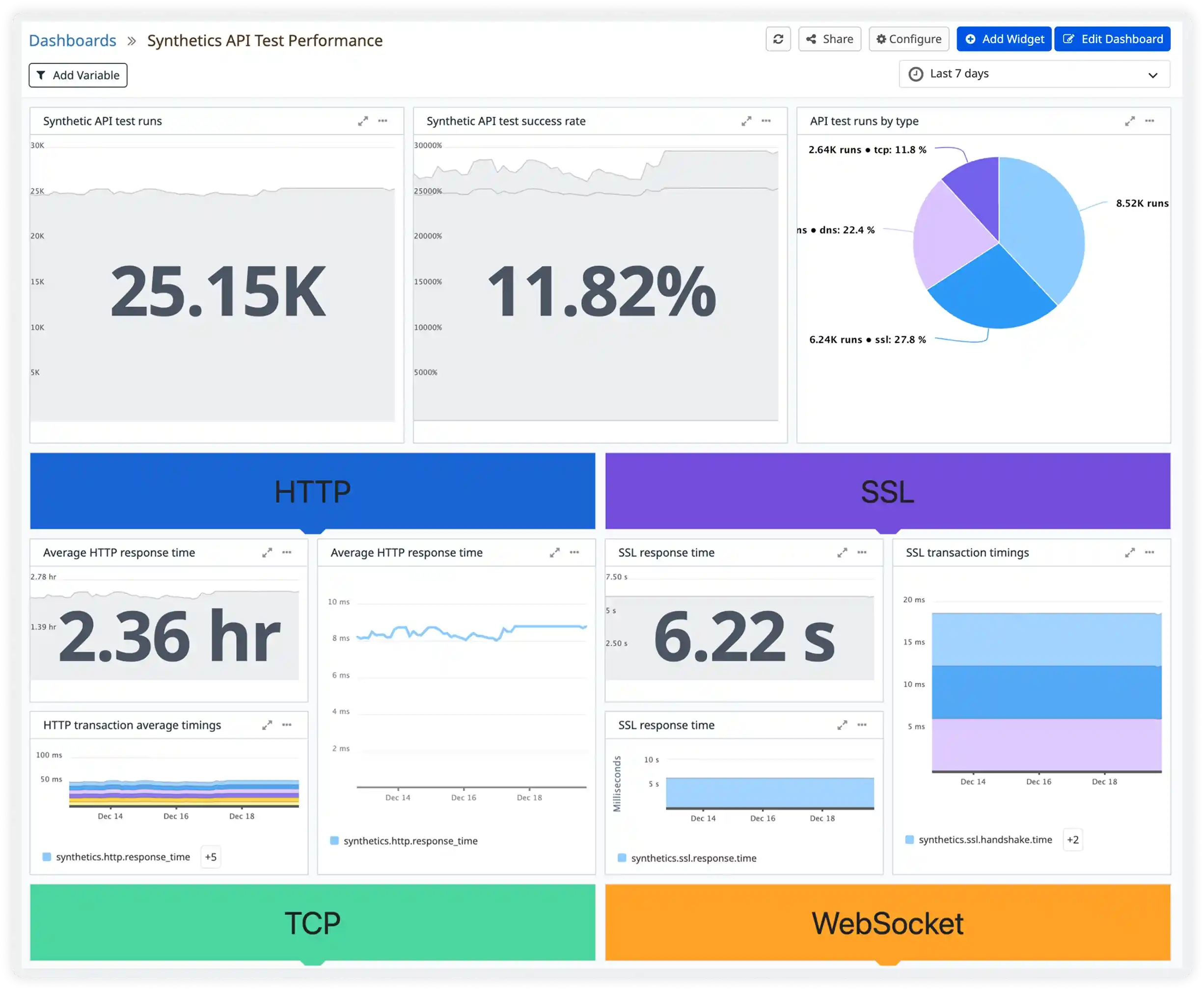 Synthetic Monitoring Dashboard