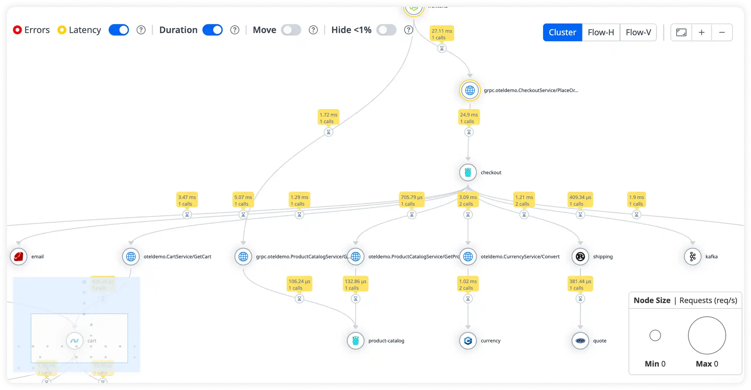 Visualize Service Dependencies