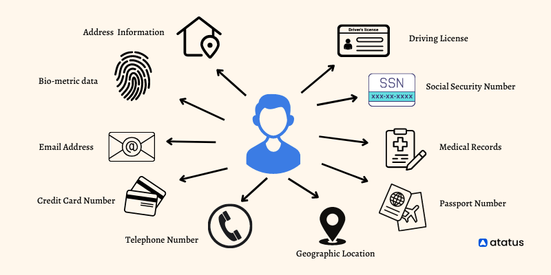 Personally Identifiable Information PII A Beginner s Guide