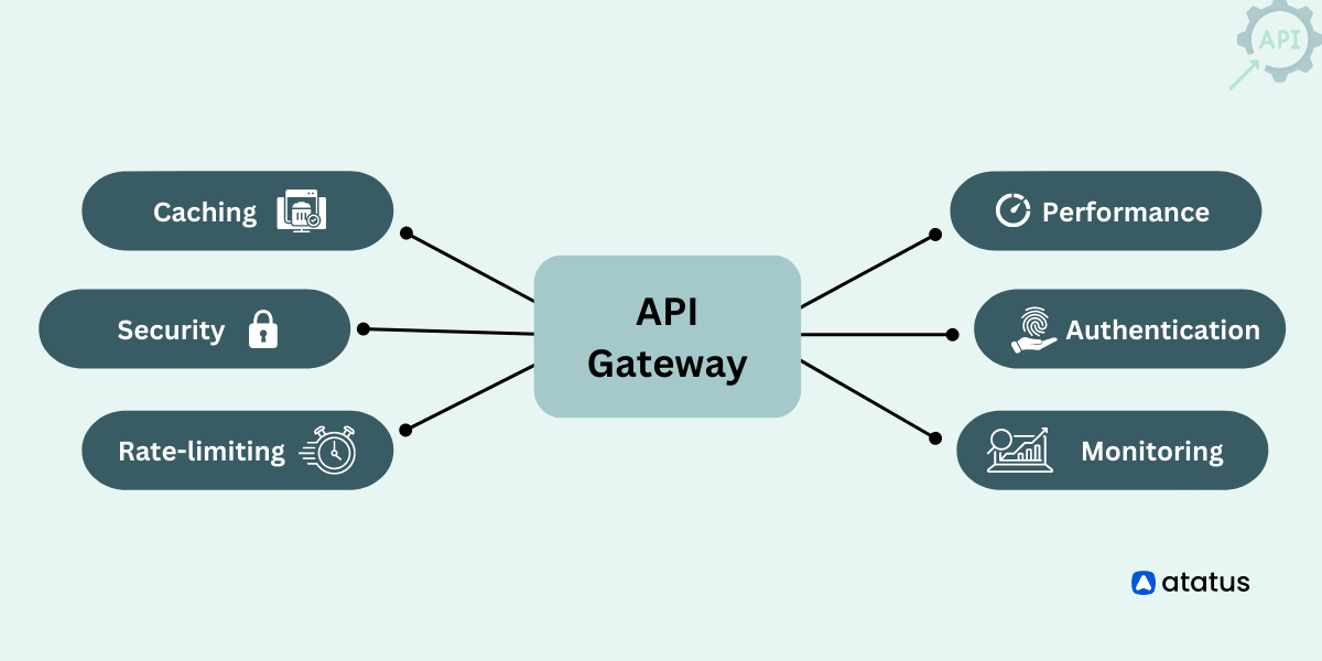 A Guide For Choosing The Best API Gateway