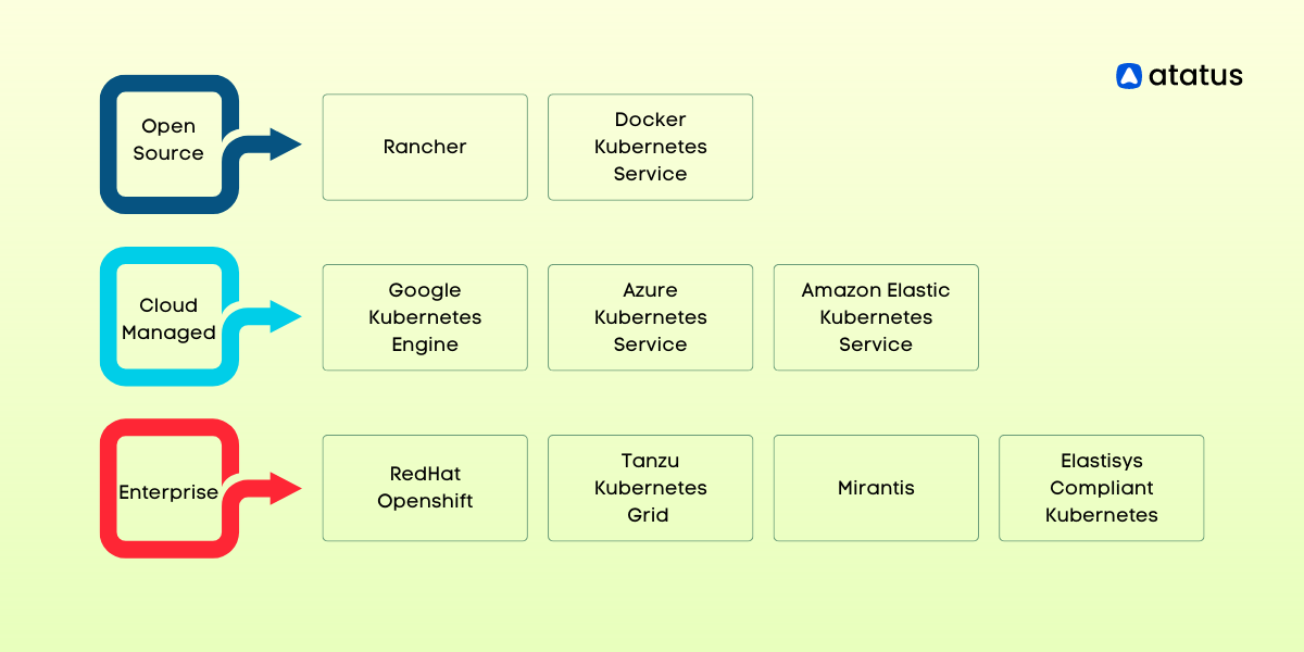 Adapting Docker and Kubernetes containers to run on Red Hat