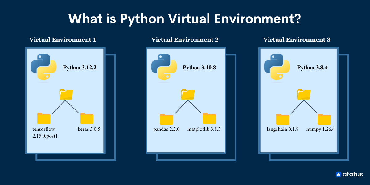 Python Virtual Environment