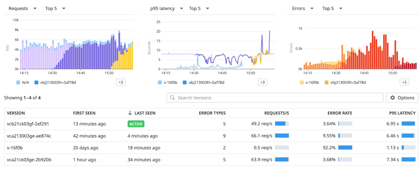 Datadog Deployment Tracking