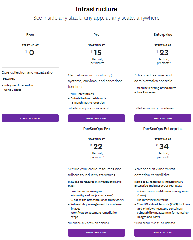 Datadog Pricing