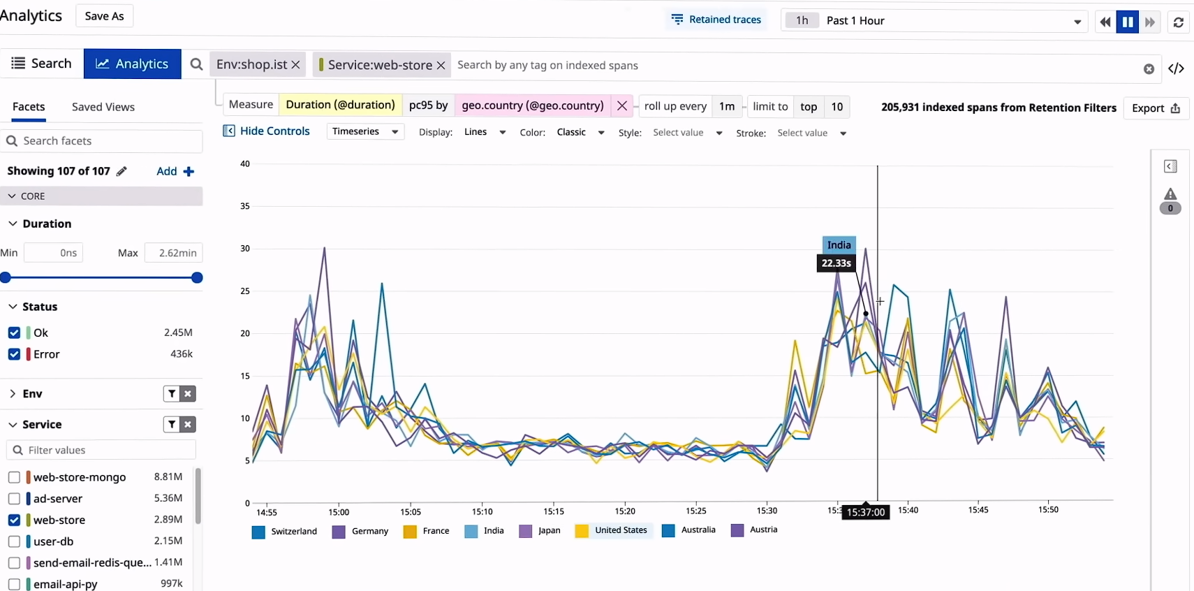 datadog-slow-reponse