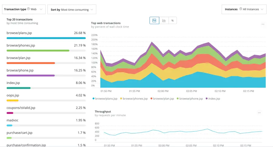 new-relic-apm-monitoring