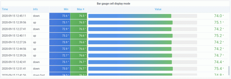 table-visualization