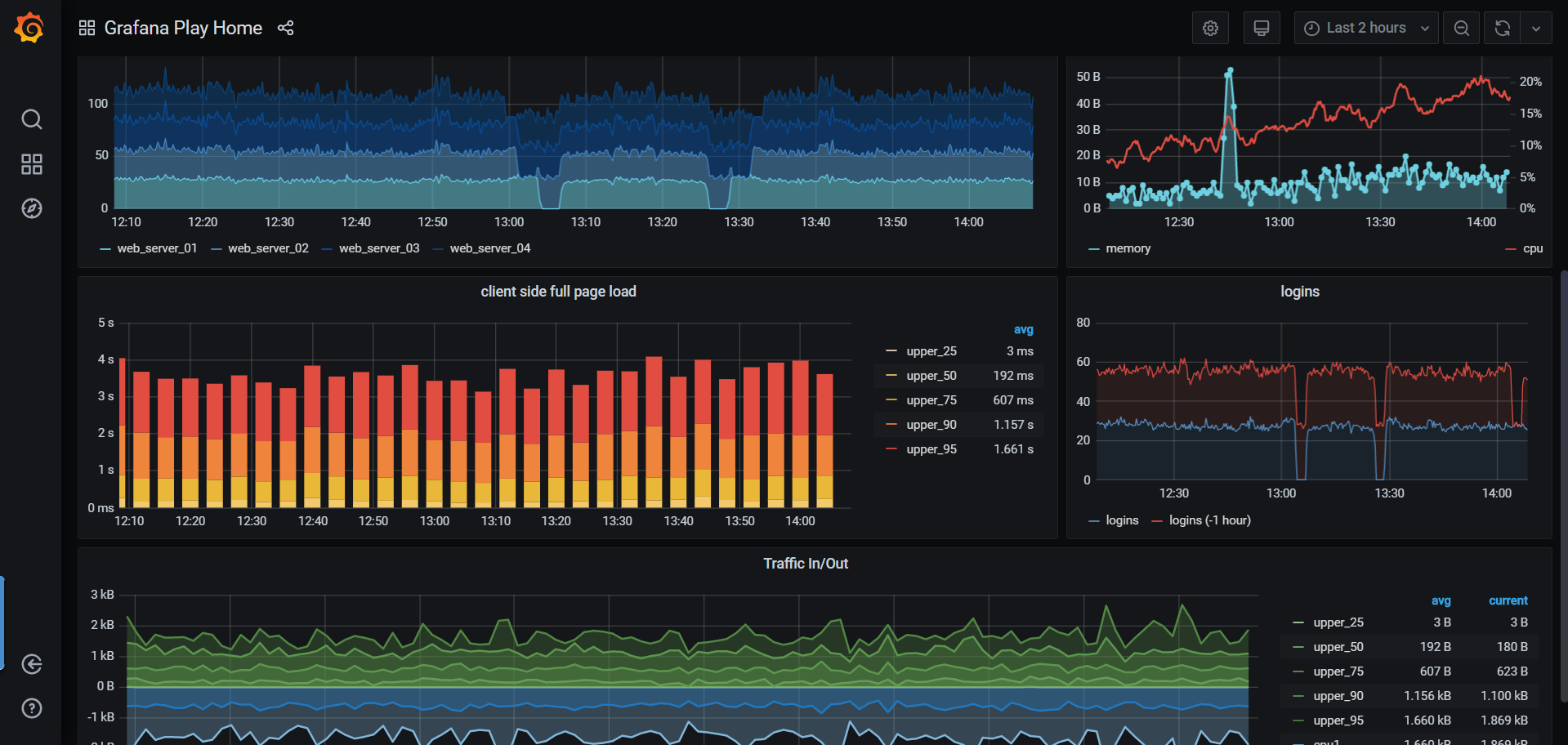 grafana-ui