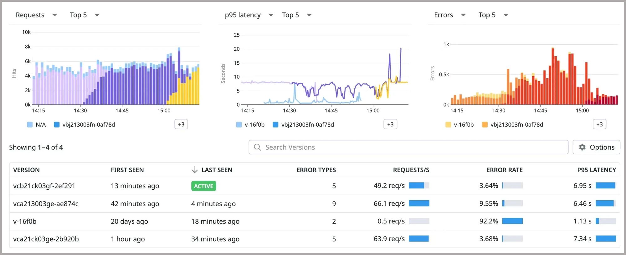 datadog-apm