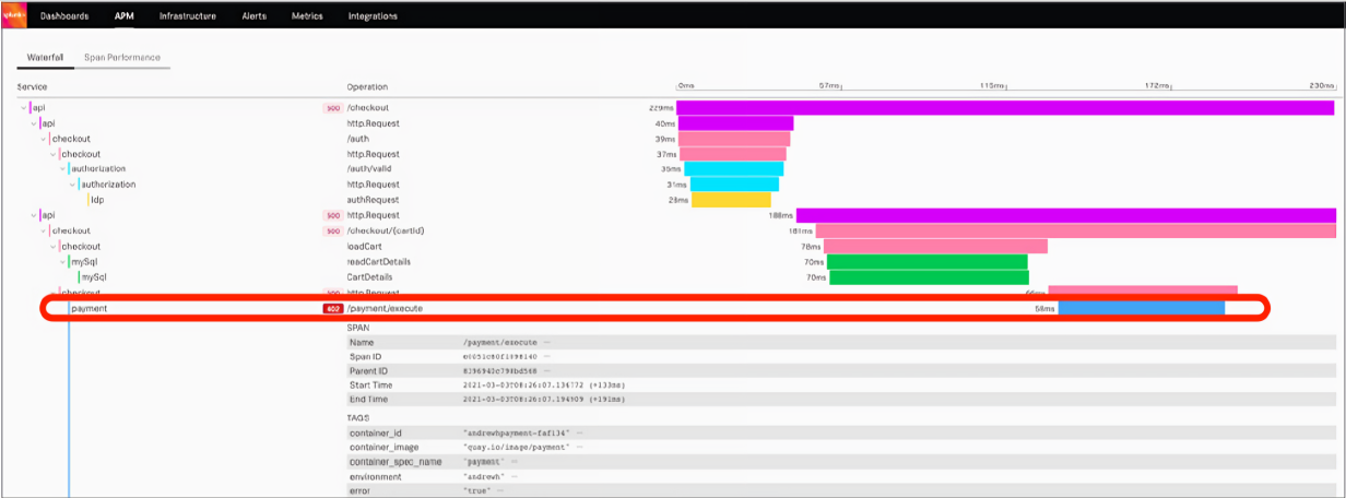 Detailed Metadata for Trace IDs and Spans