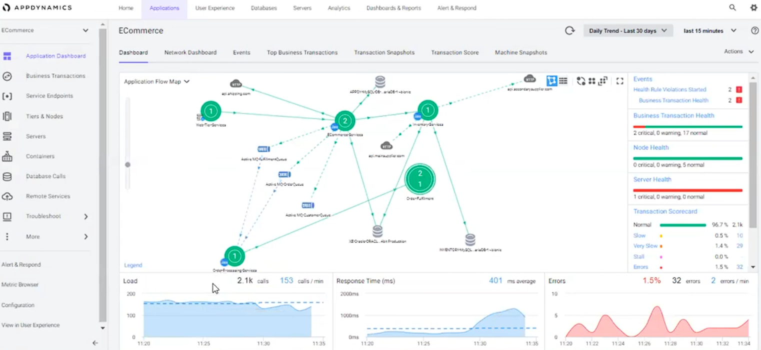 AppDynamics dashboard showing application performance metrics