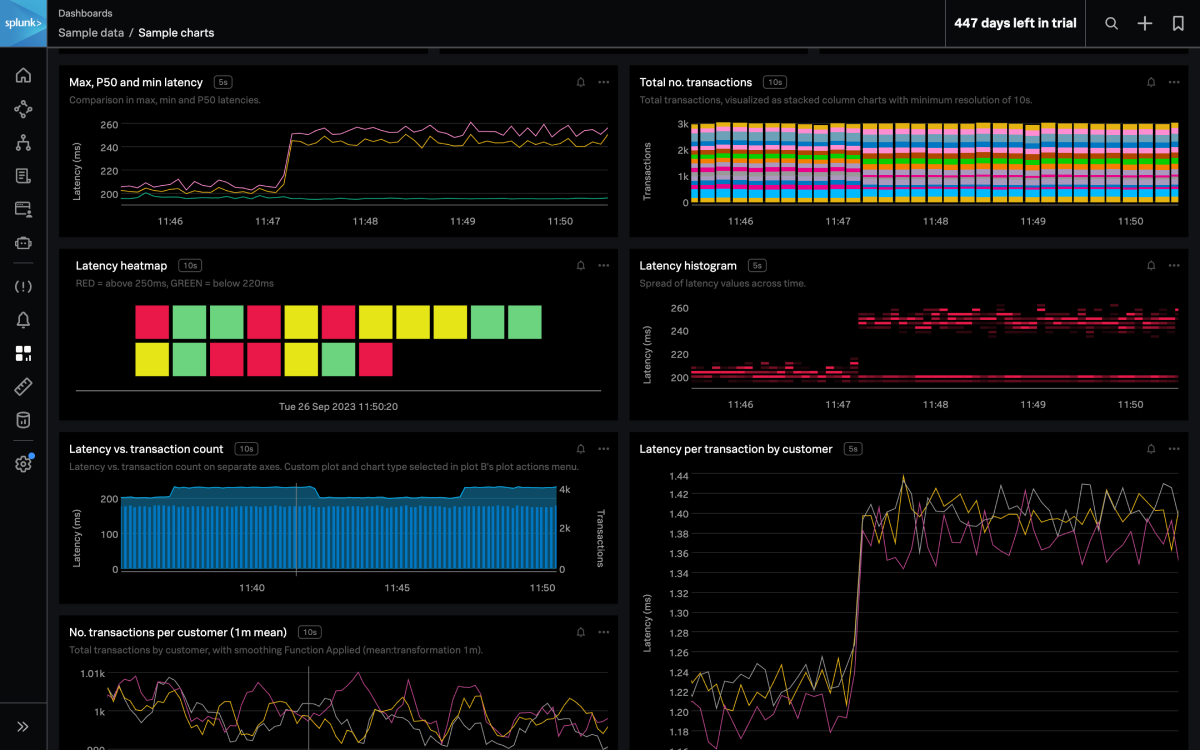 Splunk Infrastructure Monitoring