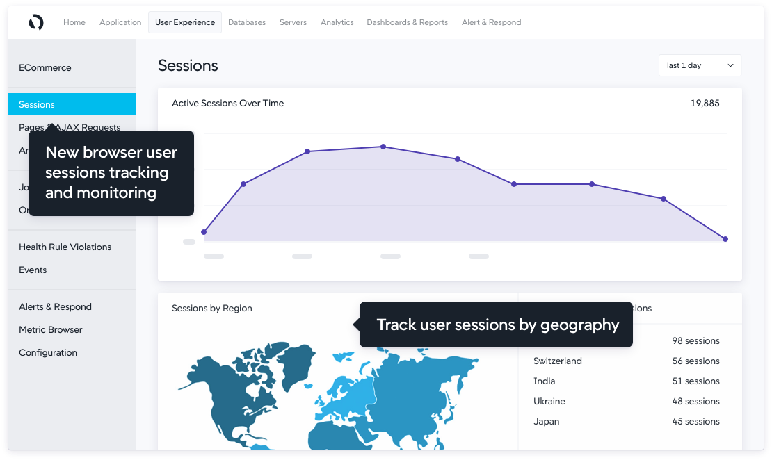 AppDynamics Real User Monitoring