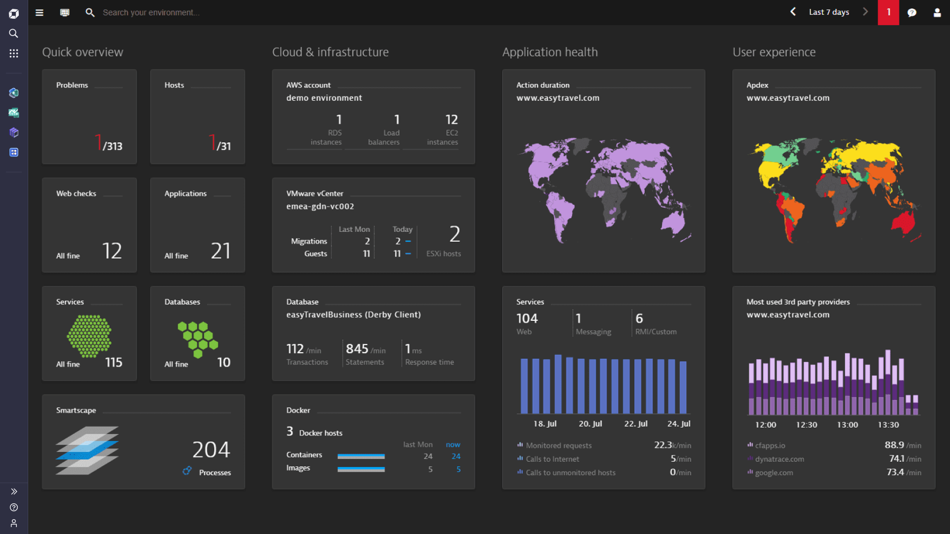 Dynatrace dashboard