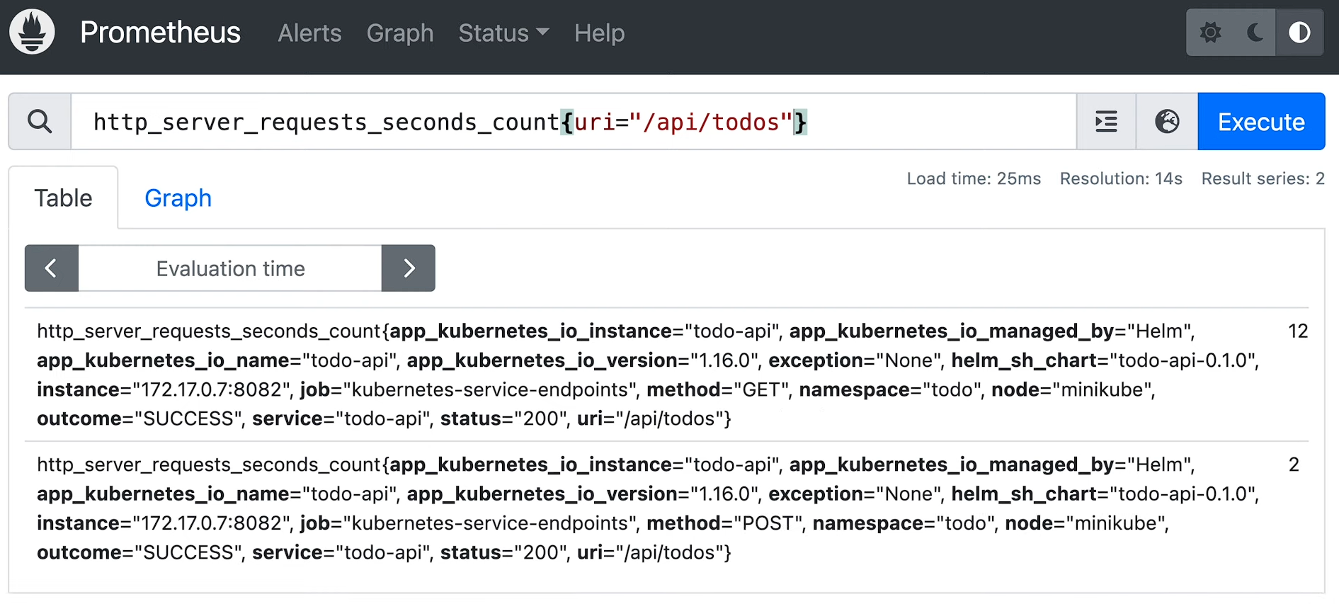 Data querying using PromQL