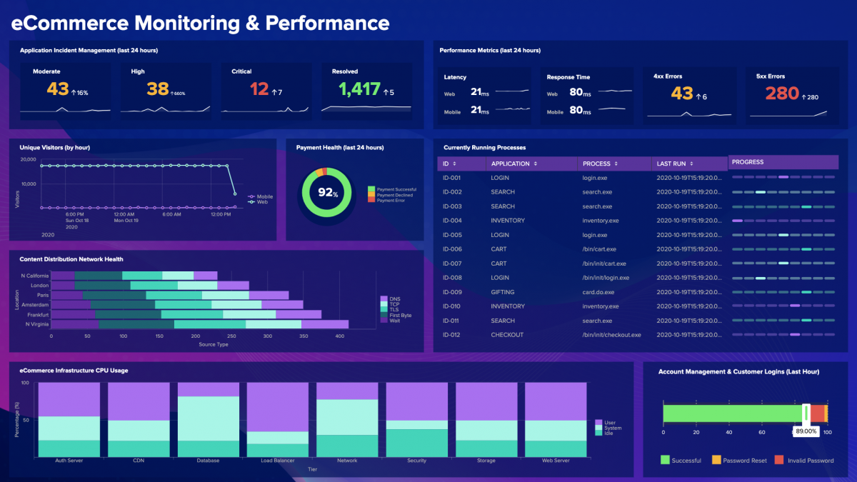 Splunk Dashboard Studio