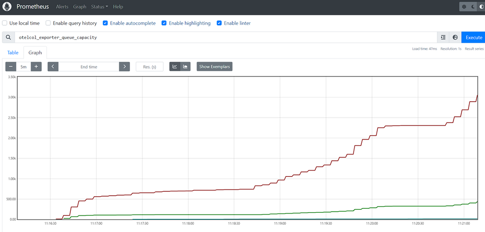 Graph visualisation in Prometheus