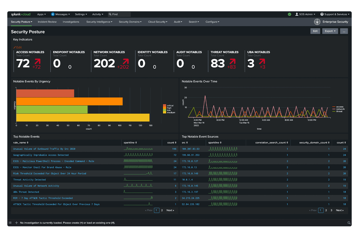 Splunk security monitoring