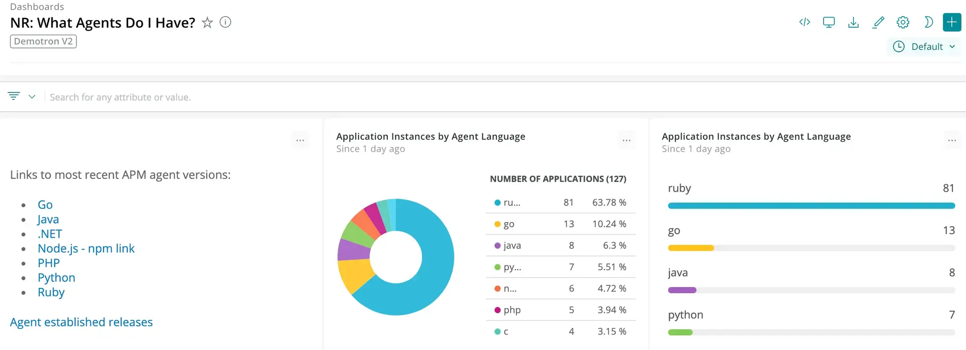 New Relic dashboard representing data in pie and bar chart formats