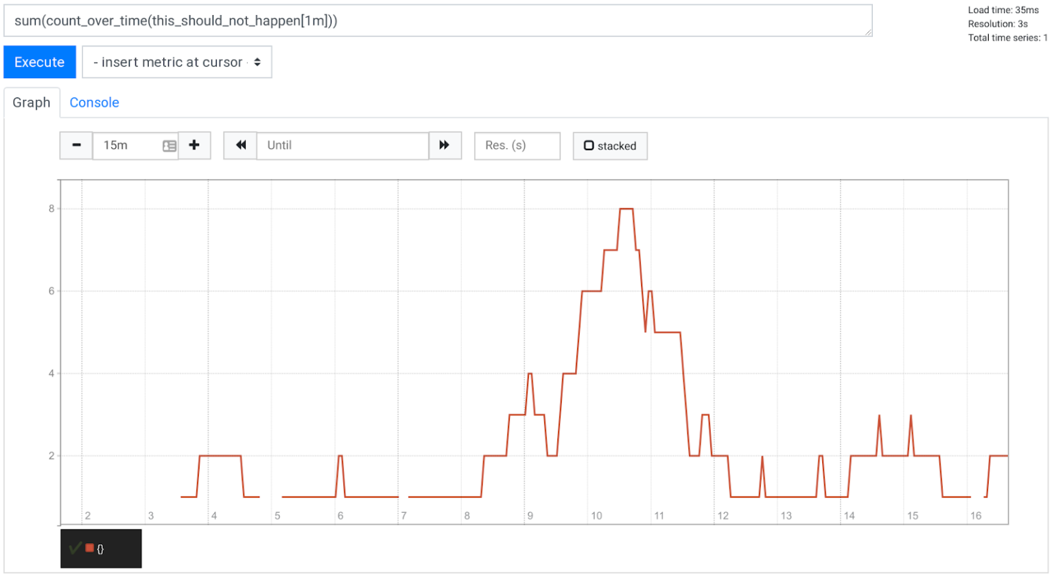 Expression Browser Output View