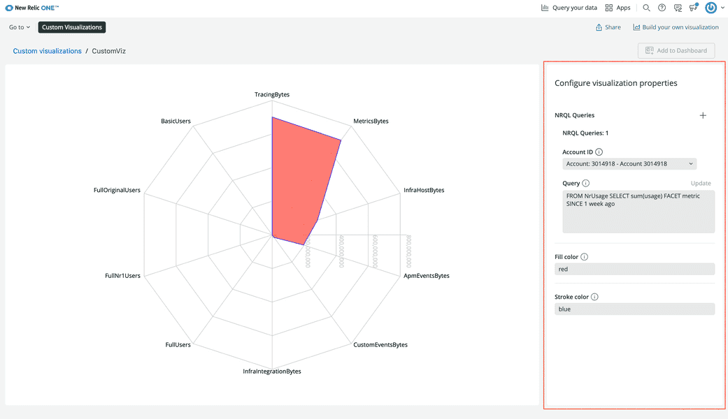 New Relic's custom visualization