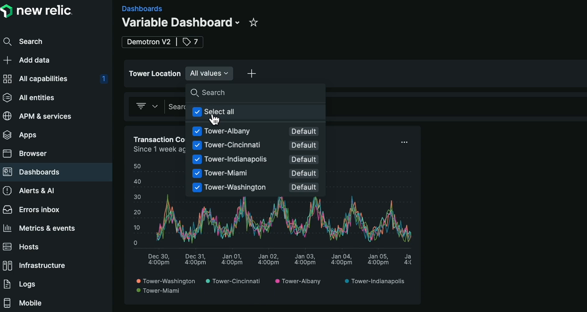 New Relic dashboard view