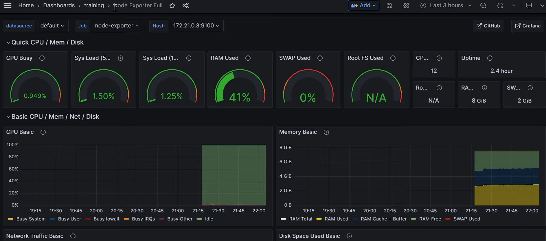 Grafana dashboard view