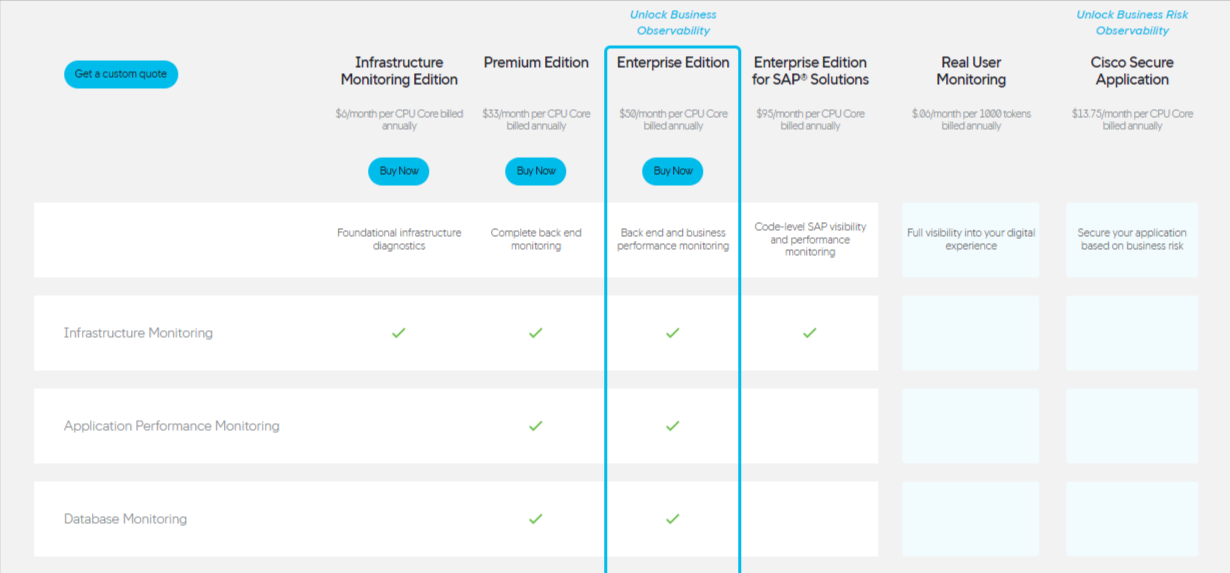 AppDynamics Pricing