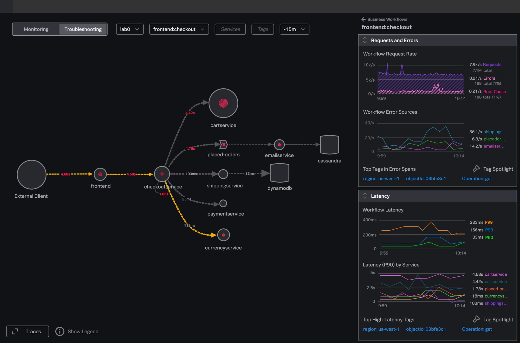 Latency and Errors Overview