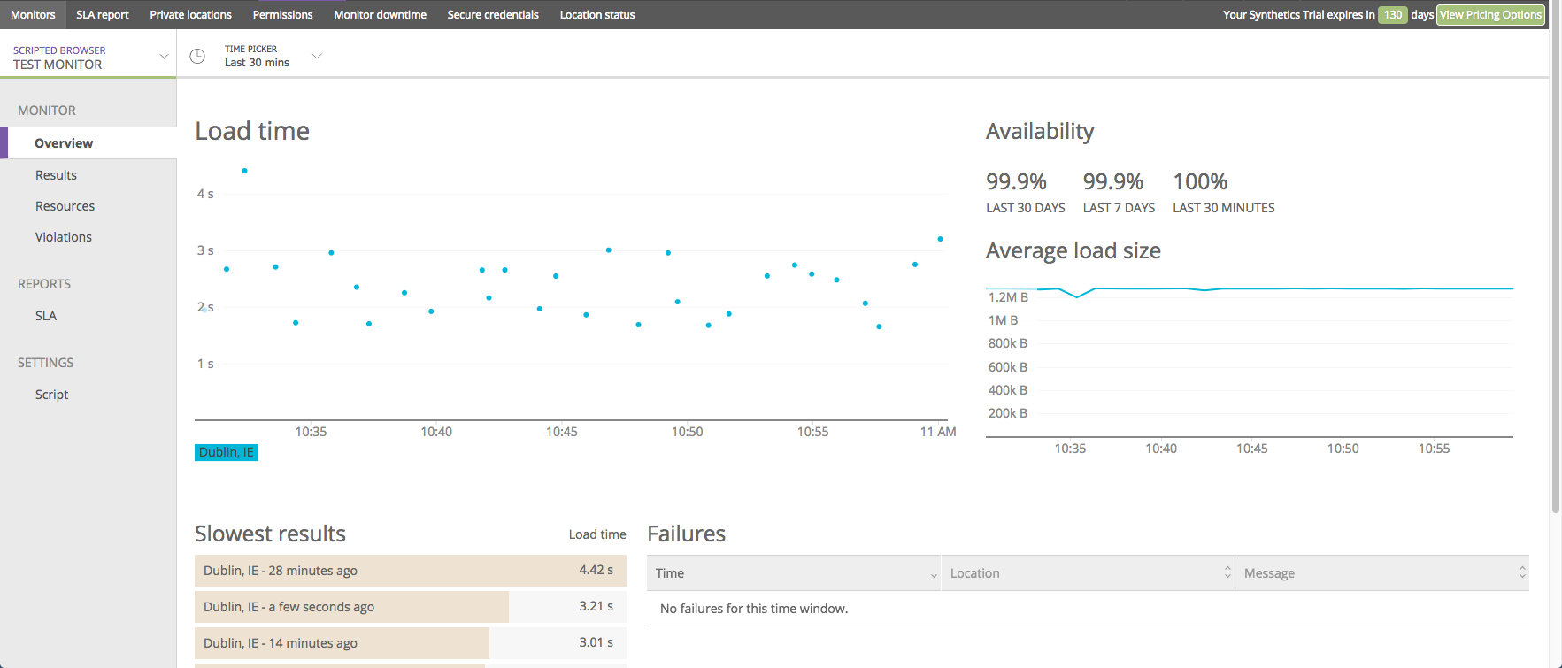 New Relic Synthetic Dashboard