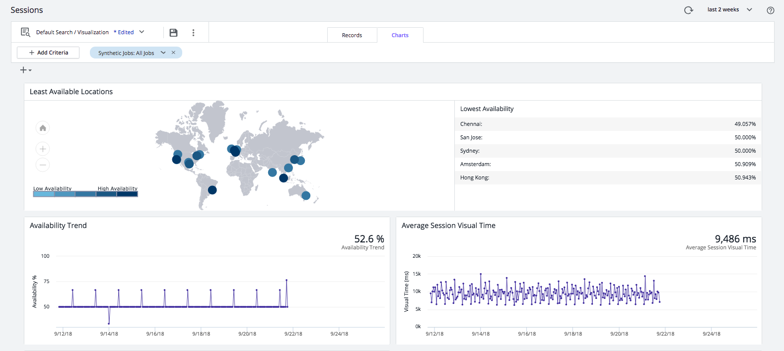 AppDynamics Synthetic Monitoring