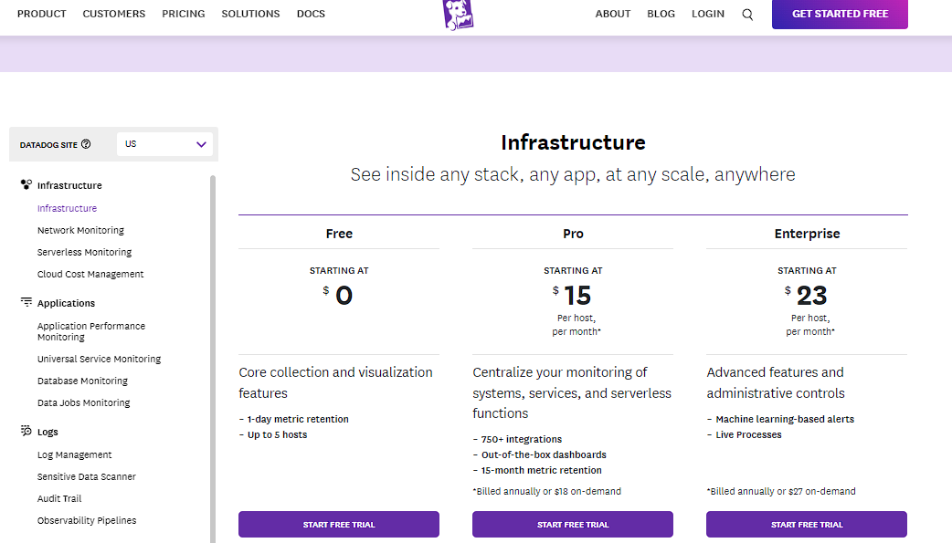 Datadog's Pricing