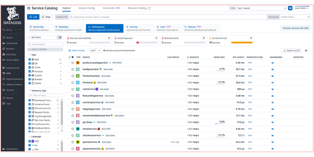 Datadog Service Catalog Page in APM Dashboard