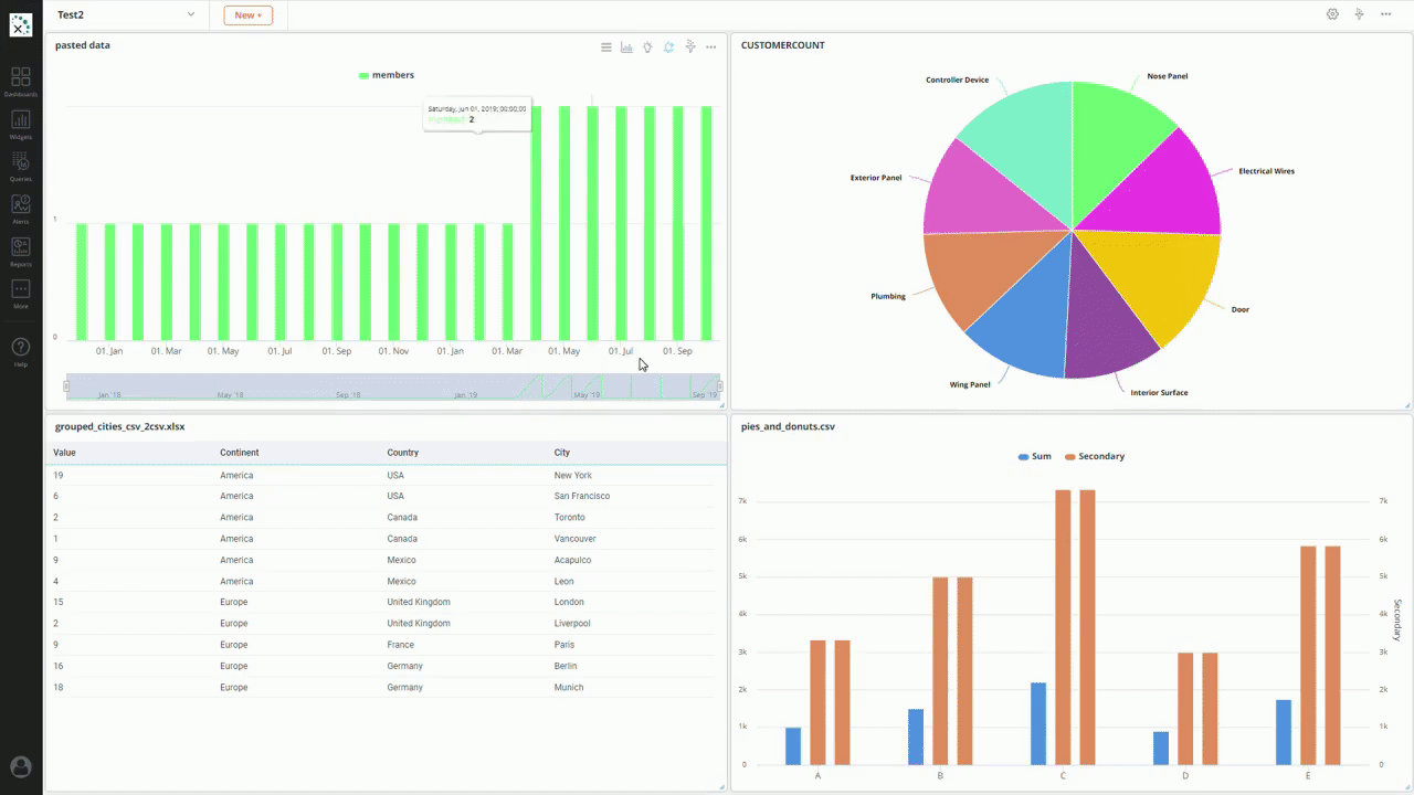  Knowi Dashboard (Source: Knowi Website)