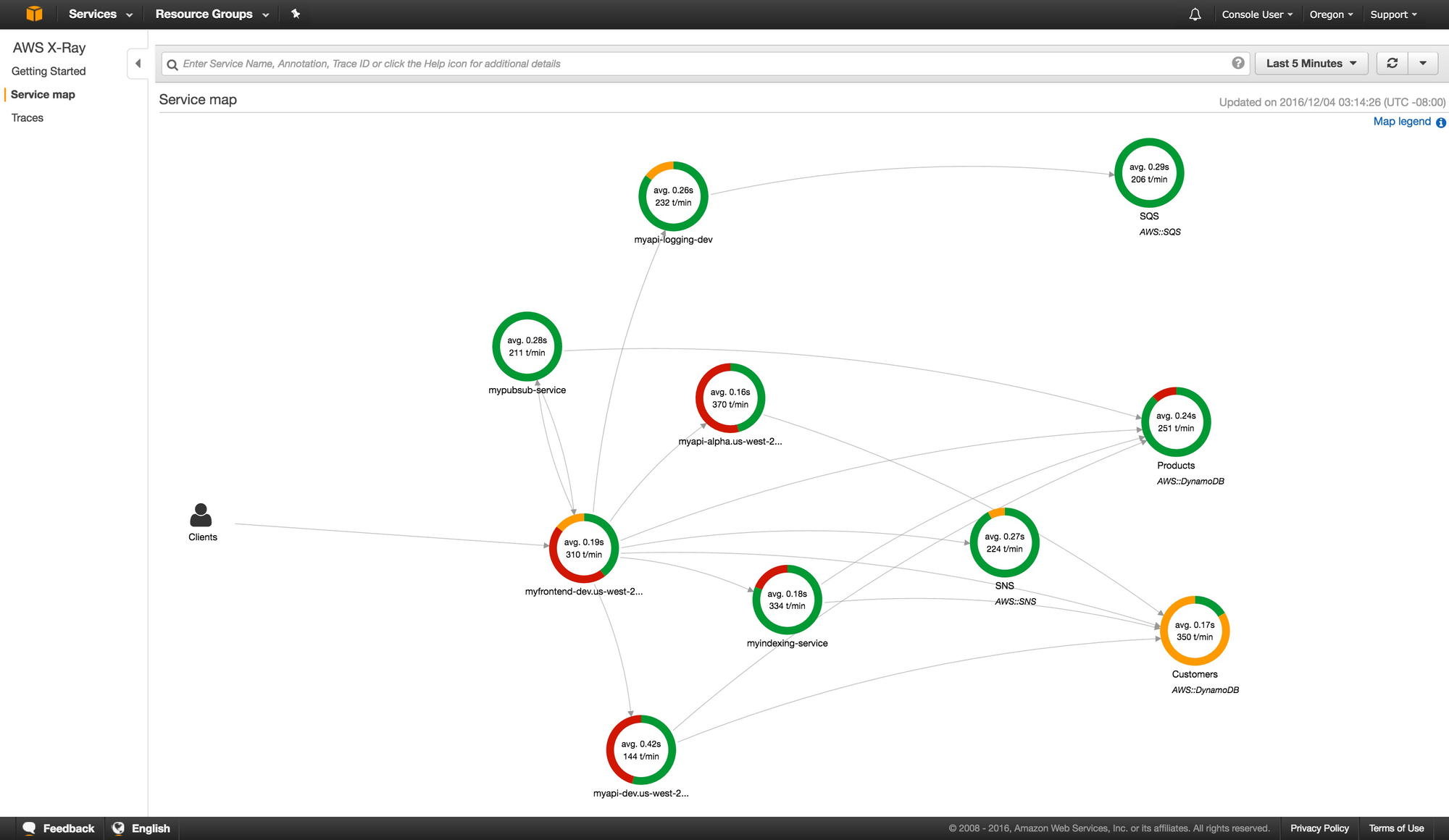 Service maps