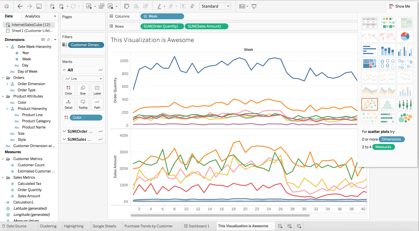 Dashboard (Source: Tableau)