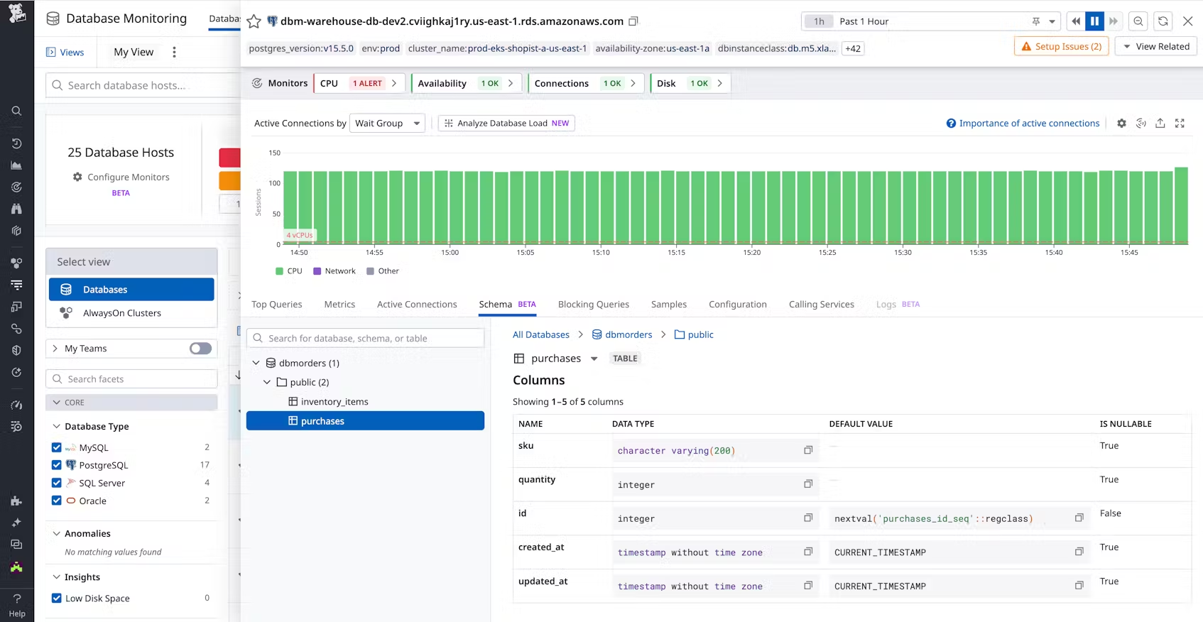 Top 15 PostgreSQL Monitoring Tools in 2025