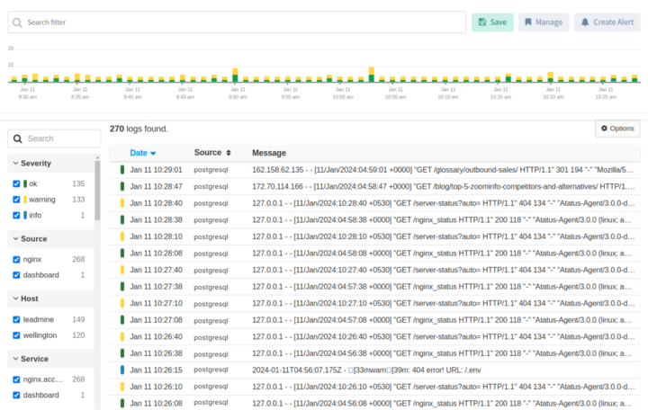 Atatus PostgreSQL Monitoring