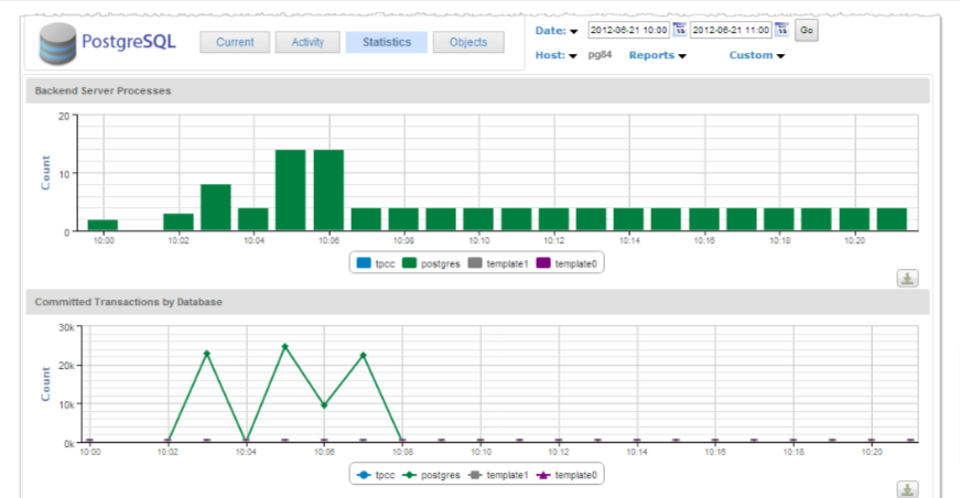 AppDynamics PostgreSQL Monitoring