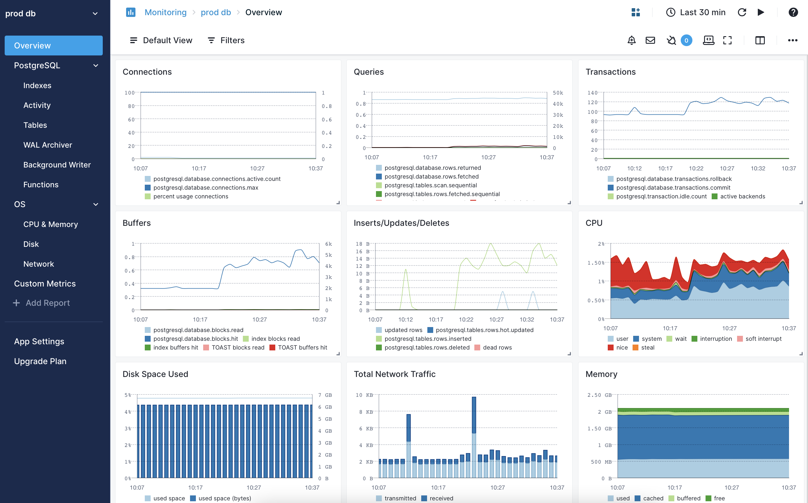 Sematext PostgreSQL Monitoring Dashboard