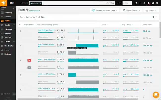 SolarWinds Database Performance Monitor