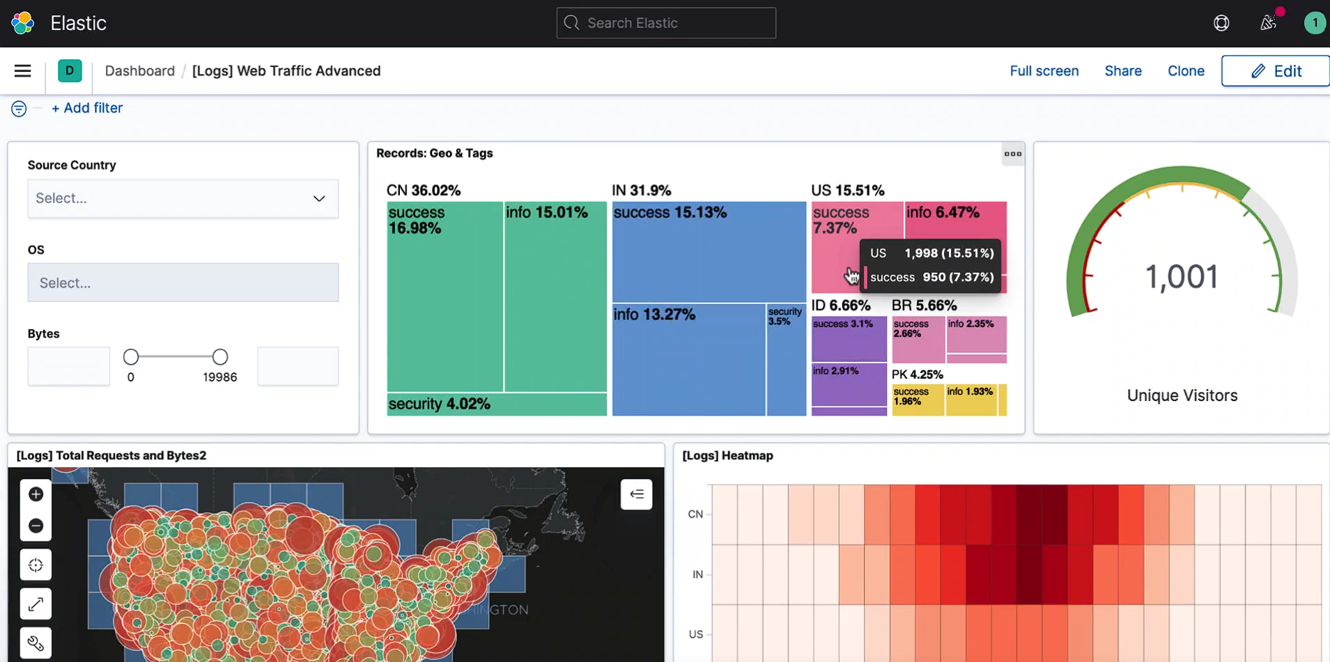 New Relic vs Kibana: A Guide to Choosing the Right Tool in 2025