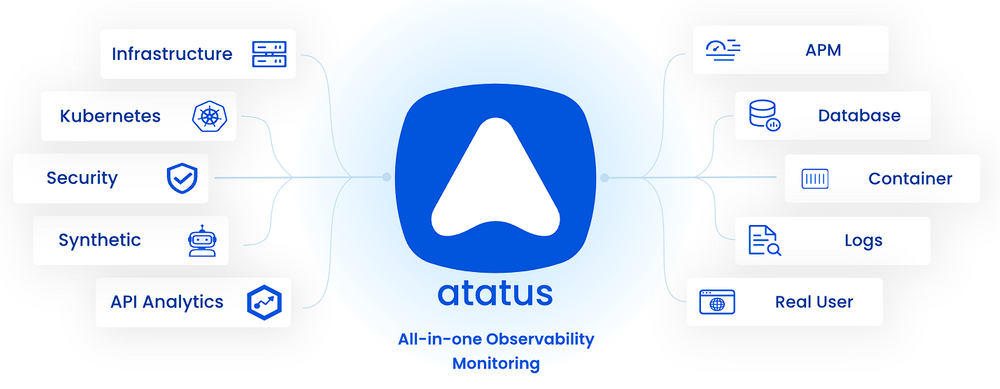 Atatus - all in one observability platform