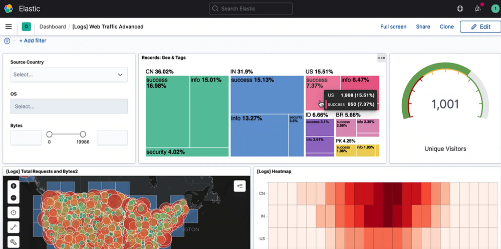 ELK vs New Relic: Which Monitoring Tool Should You Choose in 2025?