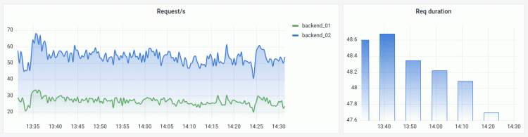 Dynatrace vs Grafana - A Detailed Comparison for 2025