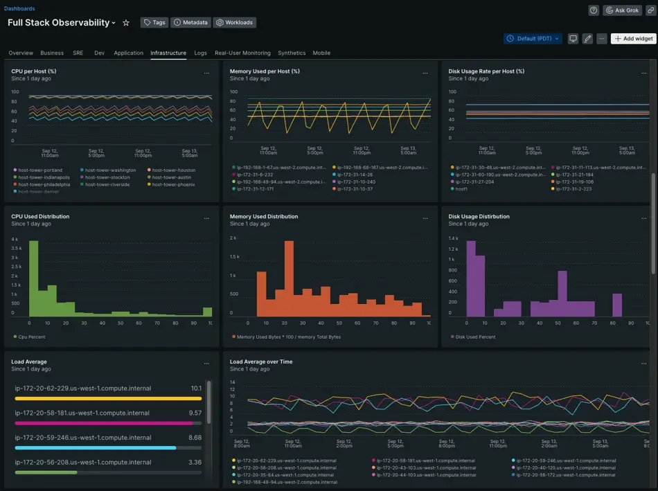 New Relic Dashboard